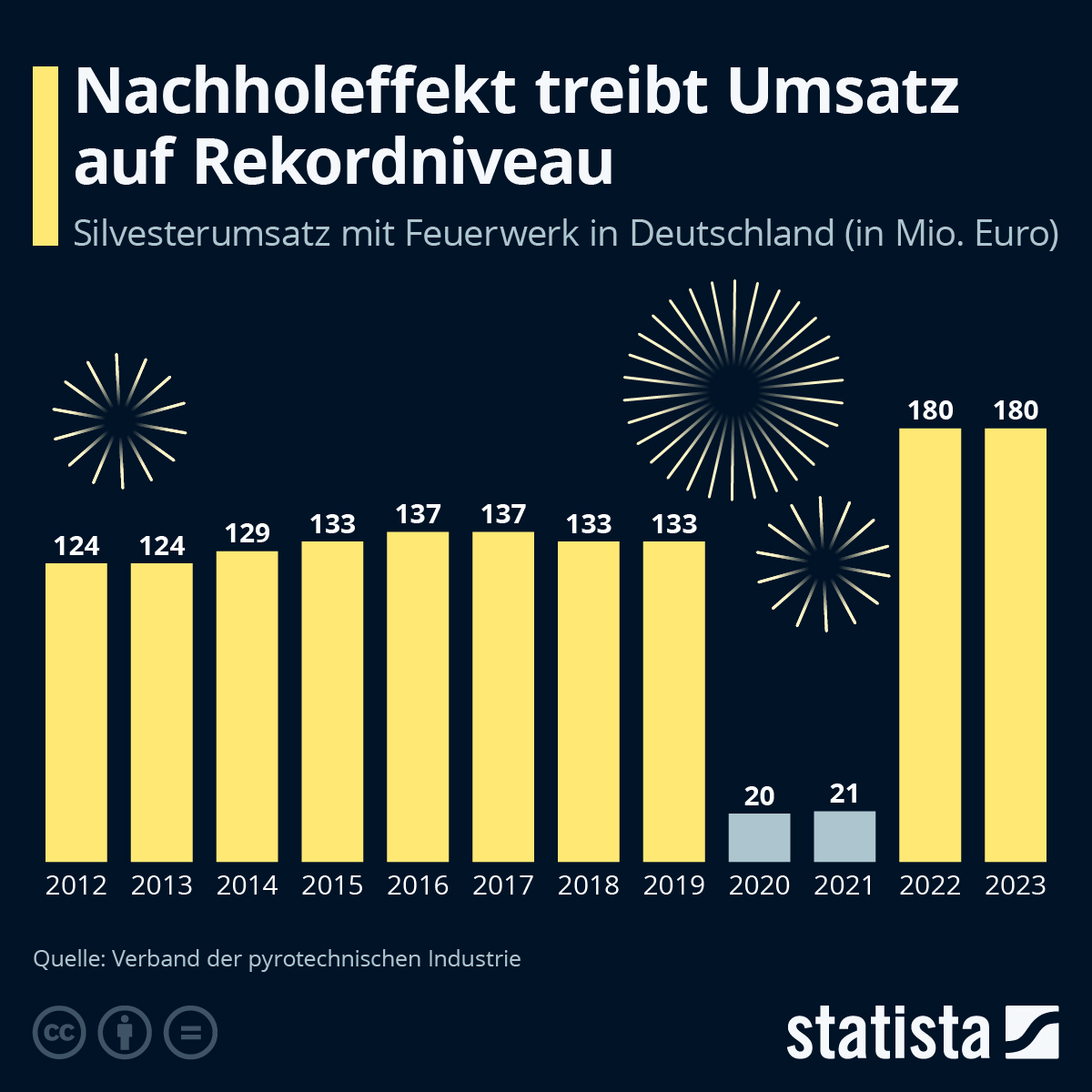 de.statista.com