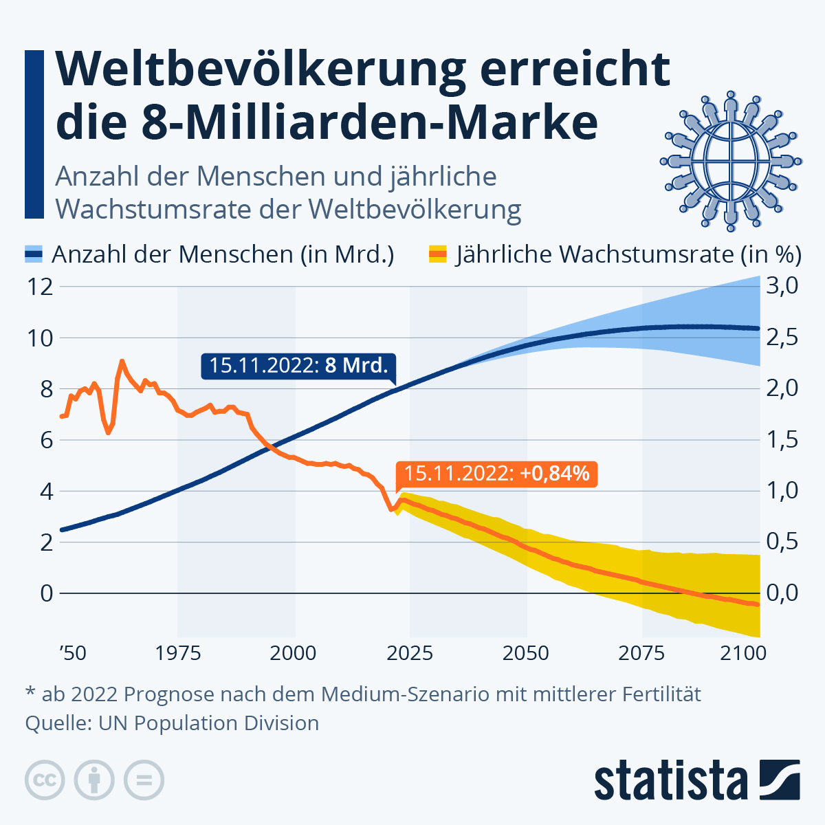 de.statista.com